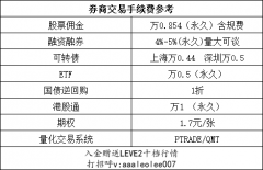 miniQMT：国内独一合规供给量化买卖实盘API接口的