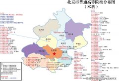 市高校及劣势专业解读